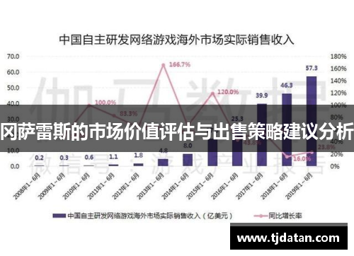 冈萨雷斯的市场价值评估与出售策略建议分析