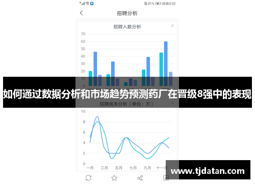 如何通过数据分析和市场趋势预测药厂在晋级8强中的表现
