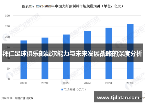 拜仁足球俱乐部戴尔能力与未来发展战略的深度分析