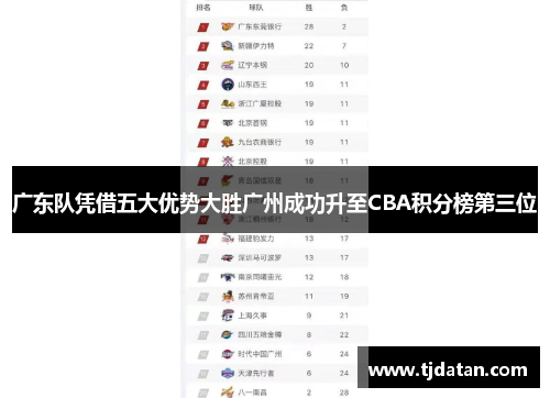 广东队凭借五大优势大胜广州成功升至CBA积分榜第三位