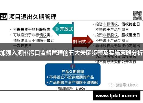 加强入河排污口监督管理的五大关键步骤及实施策略分析