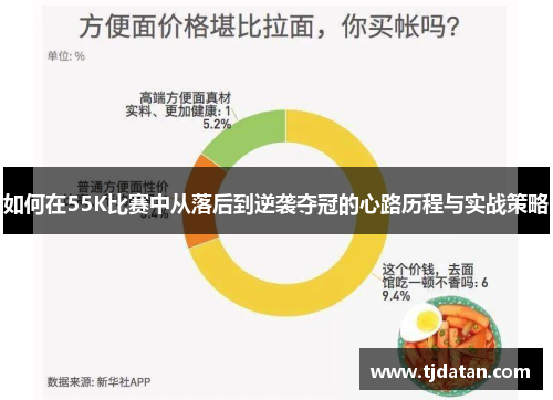如何在55K比赛中从落后到逆袭夺冠的心路历程与实战策略