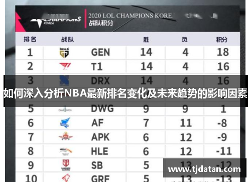 如何深入分析NBA最新排名变化及未来趋势的影响因素