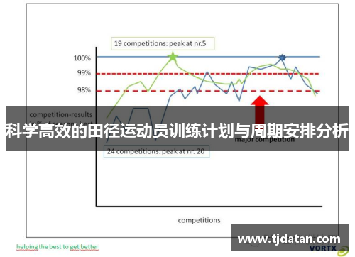 科学高效的田径运动员训练计划与周期安排分析