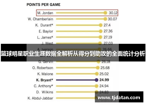 篮球明星职业生涯数据全解析从得分到助攻的全面统计分析