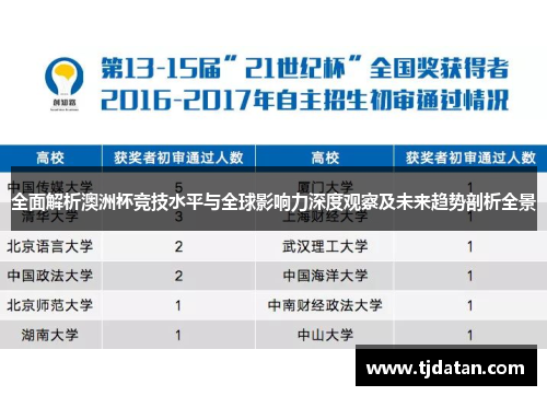 全面解析澳洲杯竞技水平与全球影响力深度观察及未来趋势剖析全景